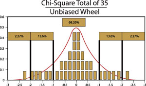 Graph 2