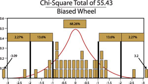 Graph 3
