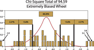 Graph 4